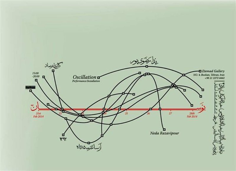 Oscillation
